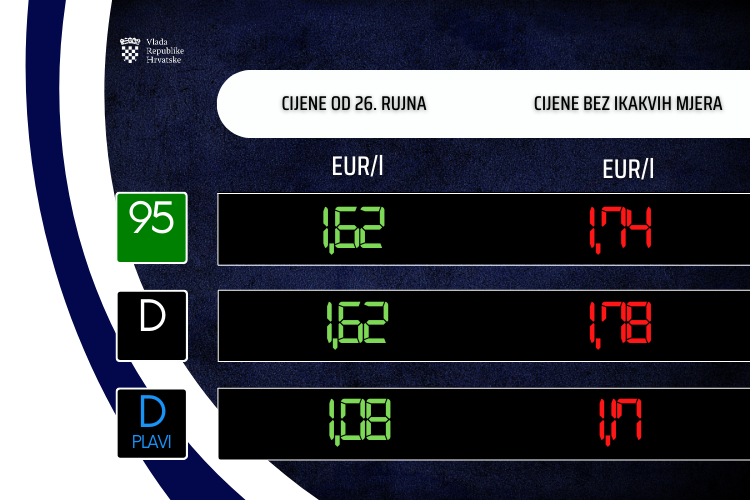 Slika /slike/Vijesti/2022/Gorivo 25 9.png